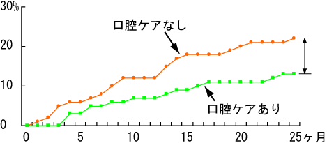 嚥 死亡 まで 性 肺炎 誤 できないとヤバい…あなたの「誤嚥性肺炎」リスクが30秒でわかる方法（庄部 勇太）